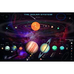 Poster The Solar System, (91.5 x 61 cm)