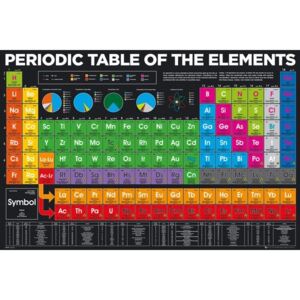 Poster Periodic Table - Elements, (91.5 x 61 cm)